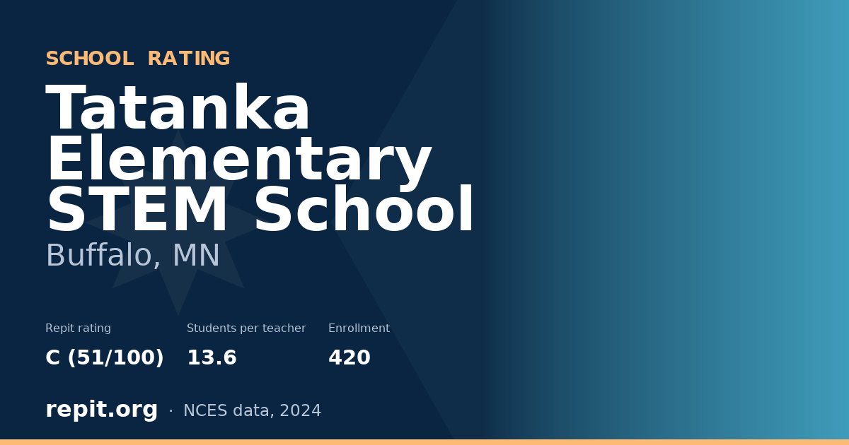 Tatanka Elementary STEM School, Buffalo, MN — Repit school rating C (51/100)