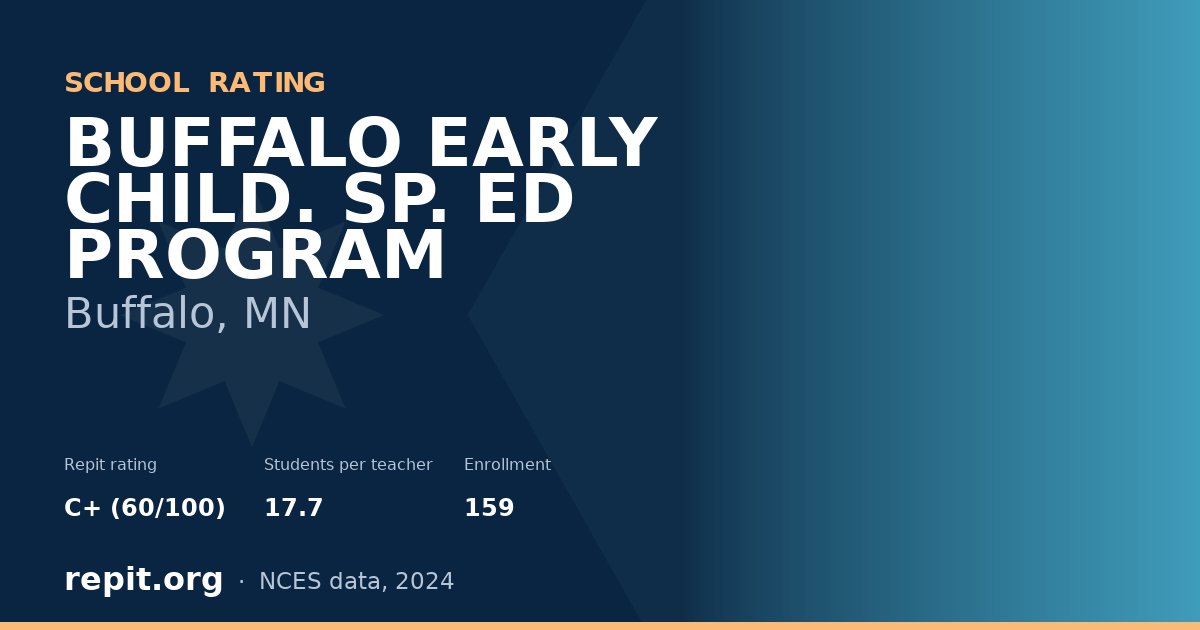 BUFFALO EARLY CHILD. SP. ED PROGRAM, Buffalo, MN — Repit school rating C+ (60/100)