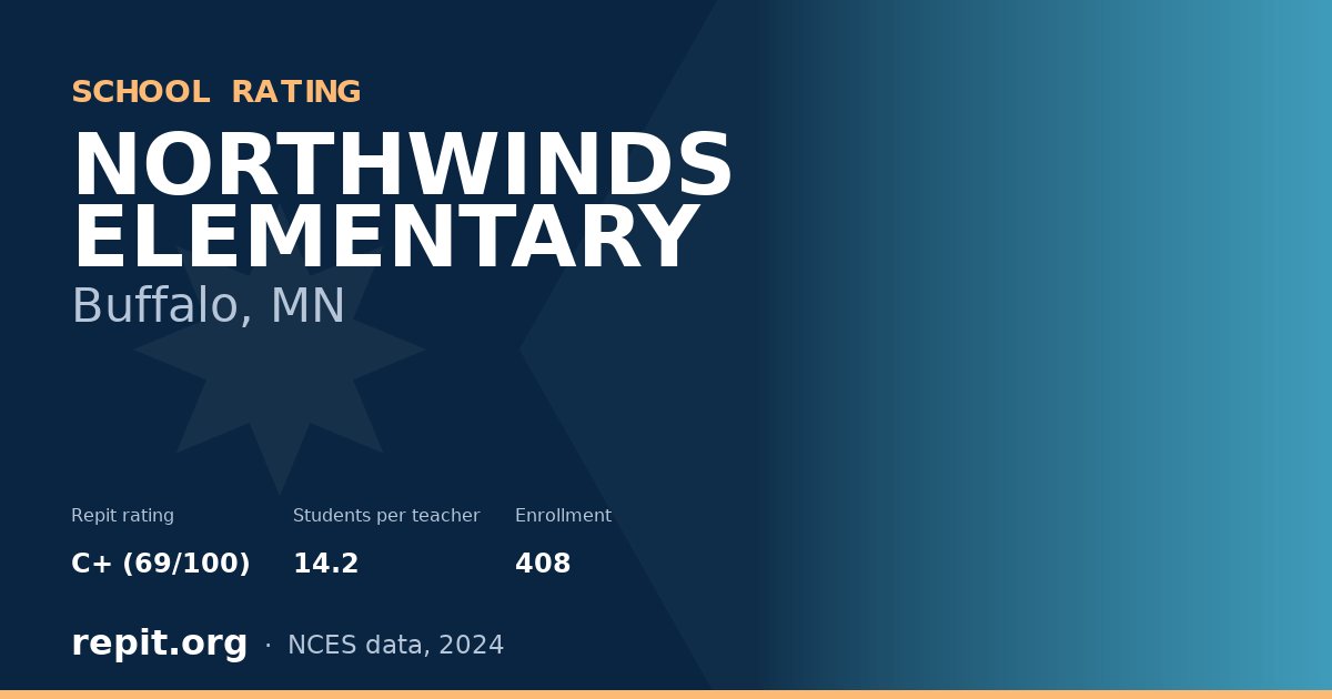 NORTHWINDS ELEMENTARY, Buffalo, MN — Repit school rating C+ (69/100)