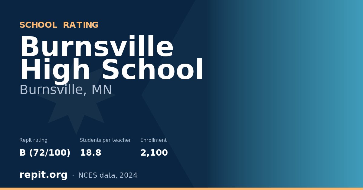 Burnsville High School, Burnsville, MN — Repit school rating B (72/100)