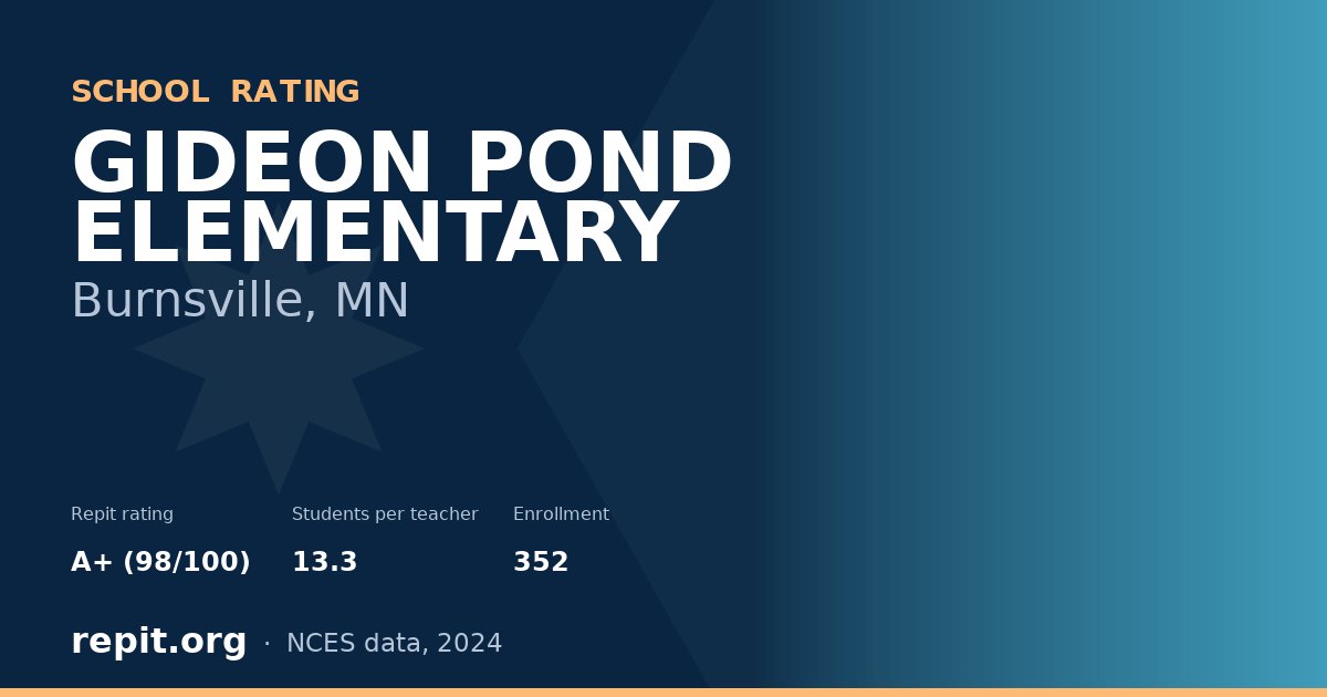 GIDEON POND ELEMENTARY, Burnsville, MN — Repit school rating A+ (98/100)