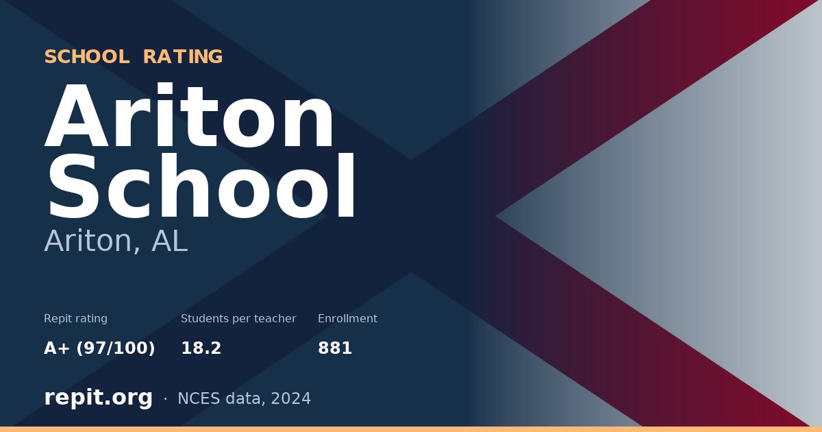 Ariton School, Ariton, AL — Repit school rating A+ (97/100)