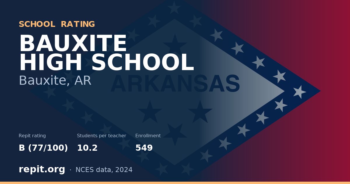 BAUXITE HIGH SCHOOL, Bauxite, AR — Repit school rating B (77/100)