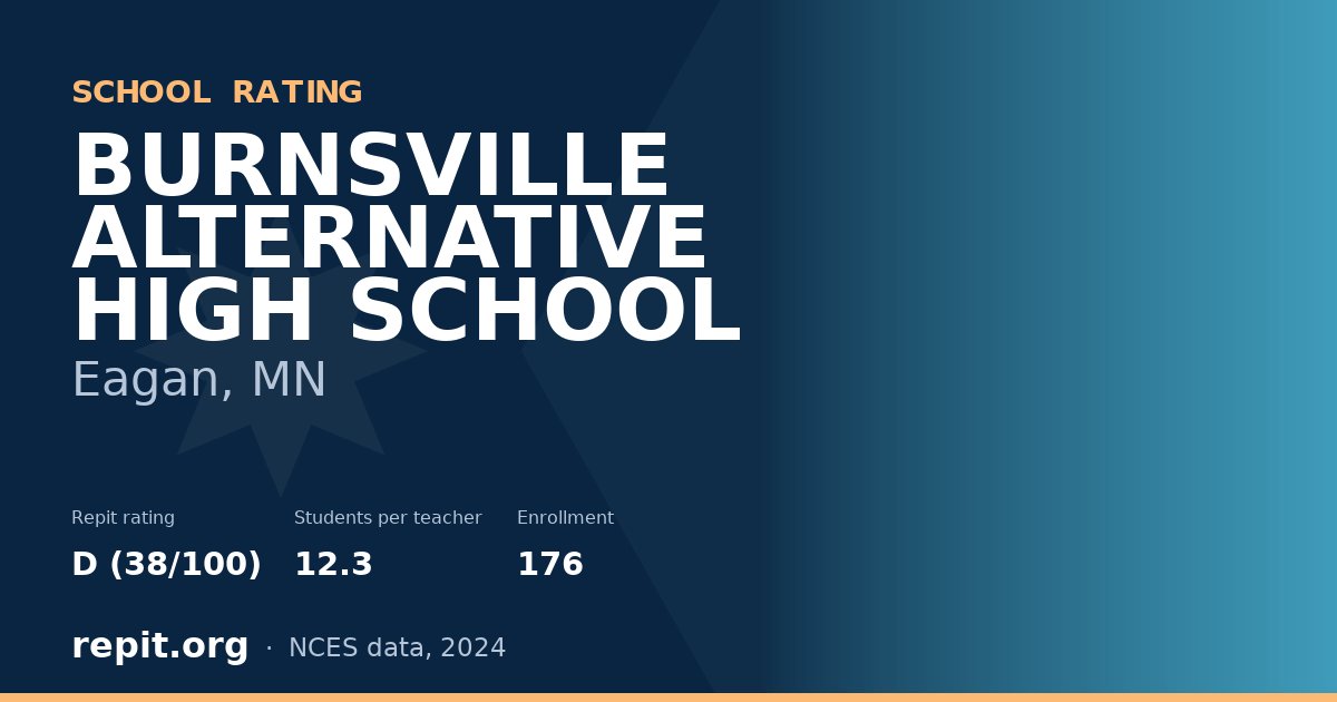 BURNSVILLE ALTERNATIVE HIGH SCHOOL, Eagan, MN — Repit school rating D (38/100)