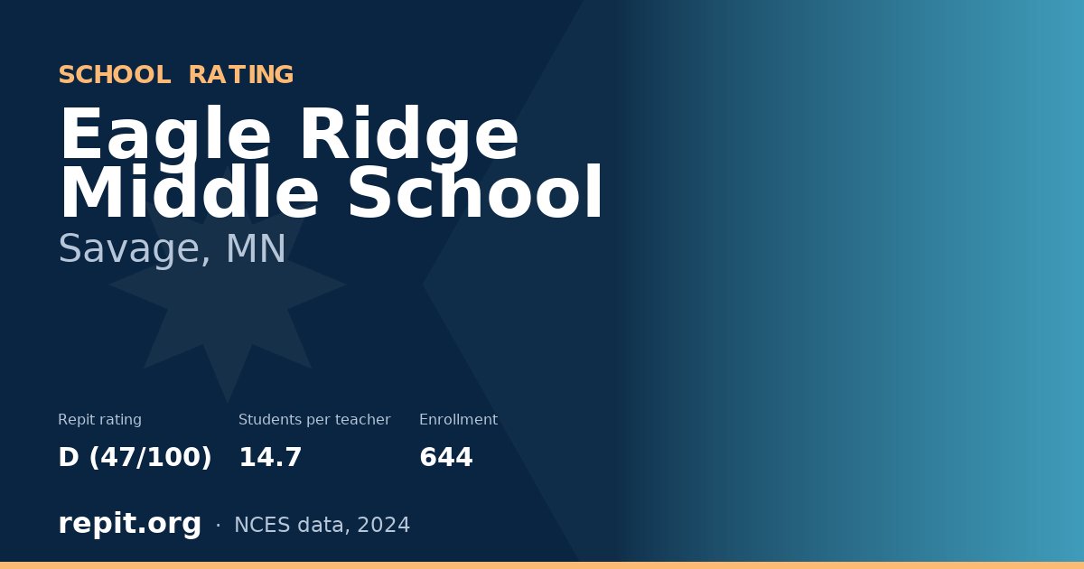 Eagle Ridge Middle School, Savage, MN — Repit school rating D (47/100)
