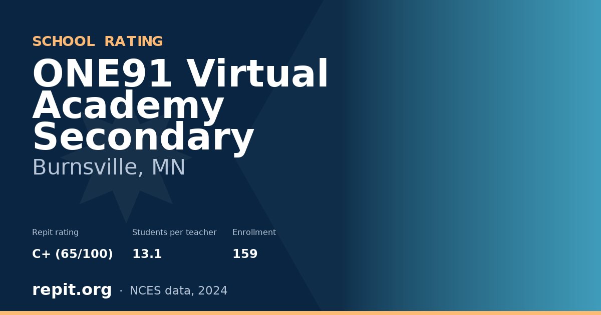 ONE91 Virtual Academy Secondary, Burnsville, MN — Repit school rating C+ (65/100)
