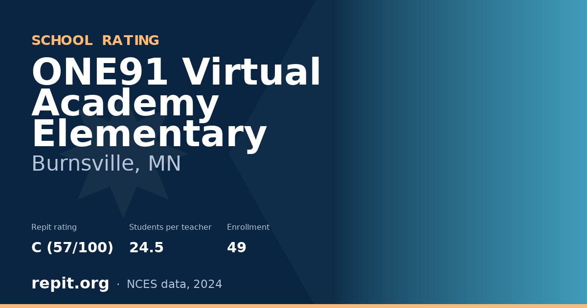 ONE91 Virtual Academy Elementary, Burnsville, MN — Repit school rating C (57/100)