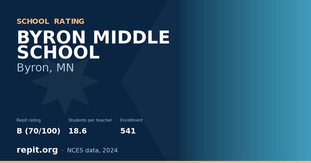 BYRON MIDDLE SCHOOL, Byron, MN — Repit school rating B (70/100)