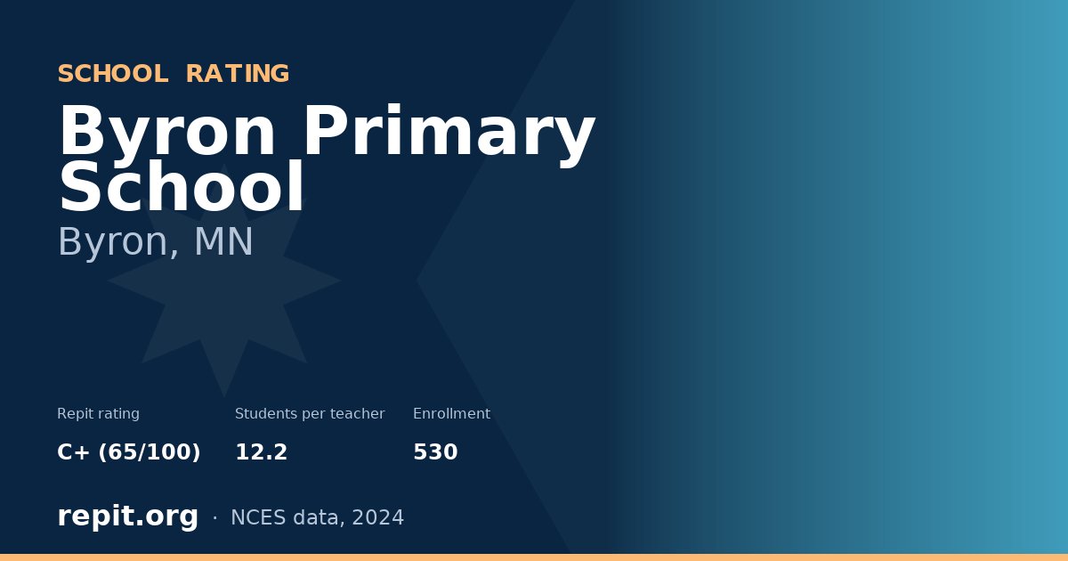 Byron Primary School, Byron, MN — Repit school rating C+ (65/100)