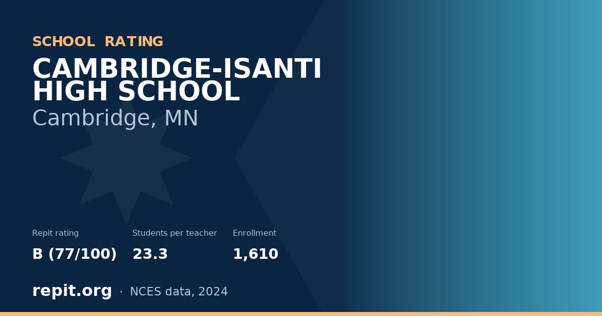 CAMBRIDGE-ISANTI HIGH SCHOOL, Cambridge, MN — Repit school rating B (77/100)