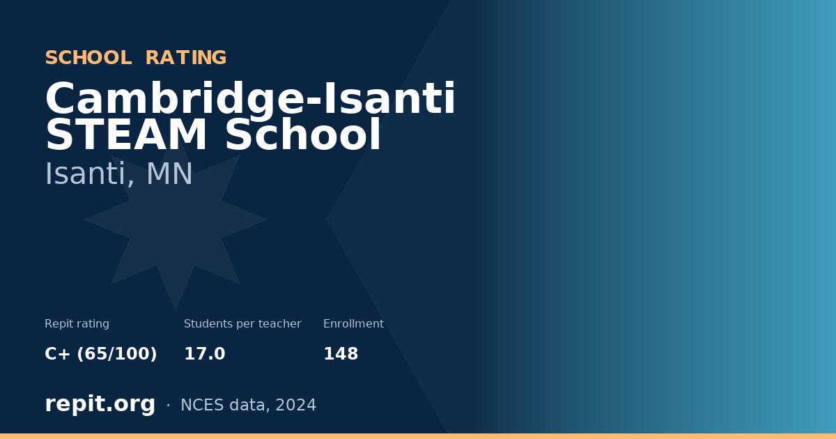 Cambridge-Isanti STEAM School, Isanti, MN — Repit school rating C+ (65/100)