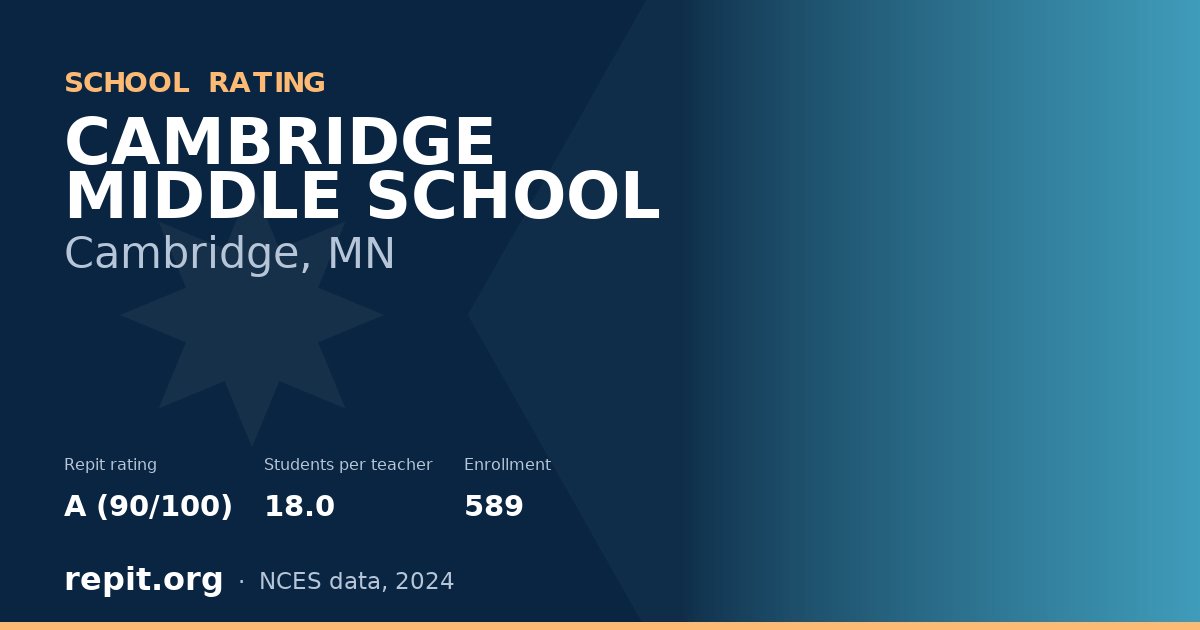 CAMBRIDGE MIDDLE SCHOOL, Cambridge, MN — Repit school rating A (90/100)