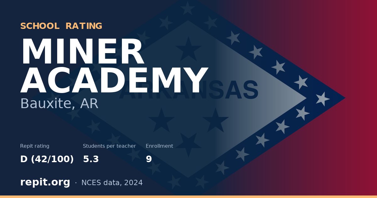 MINER ACADEMY, Bauxite, AR — Repit school rating D (42/100)
