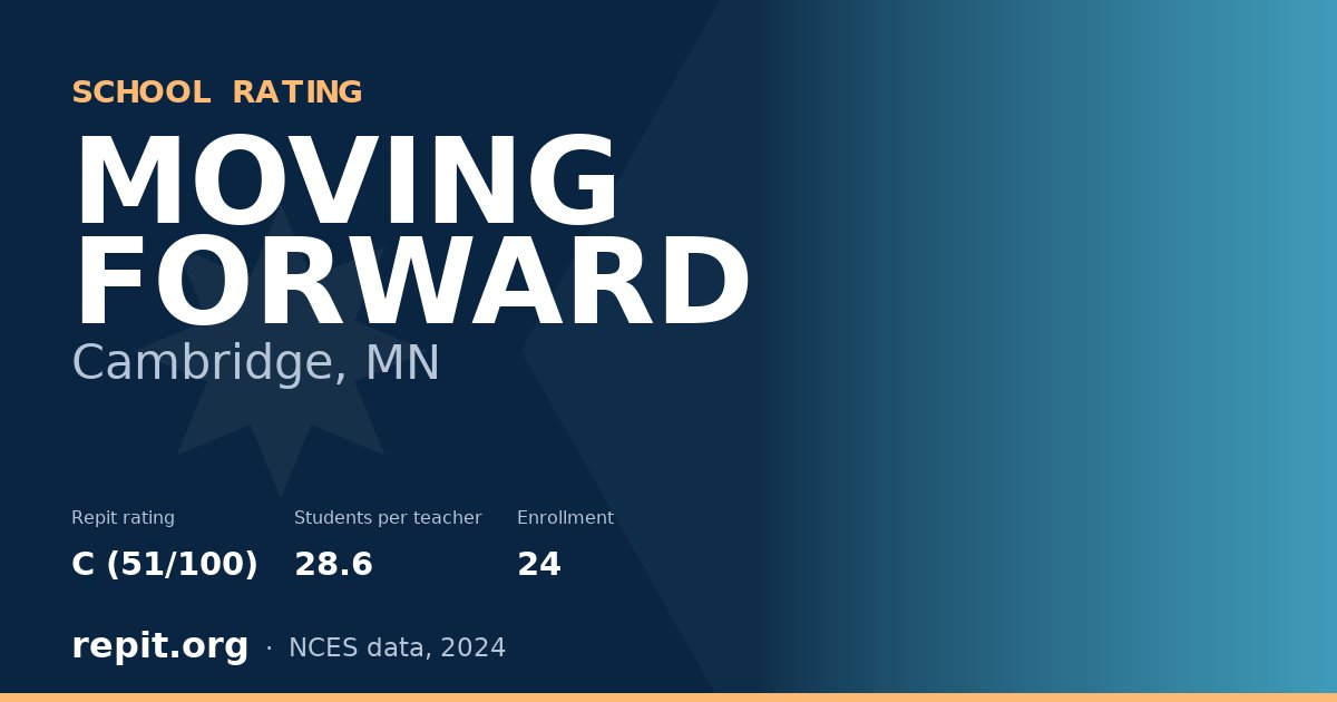 MOVING FORWARD, Cambridge, MN — Repit school rating C (51/100)