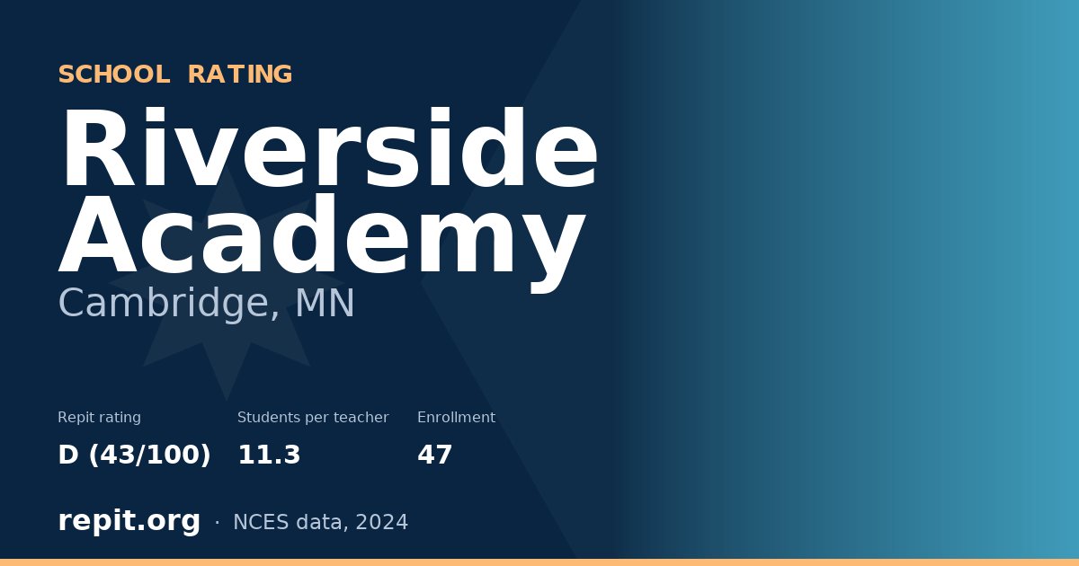 Riverside Academy, Cambridge, MN — Repit school rating D (43/100)
