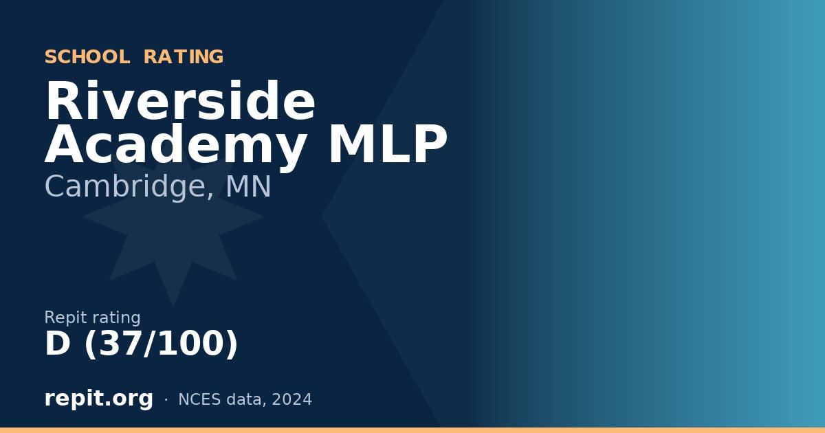 Riverside Academy MLP, Cambridge, MN — Repit school rating D (37/100)