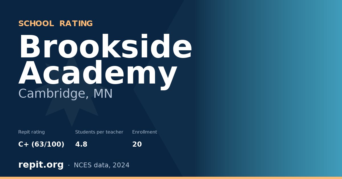 Brookside Academy, Cambridge, MN — Repit school rating C+ (63/100)