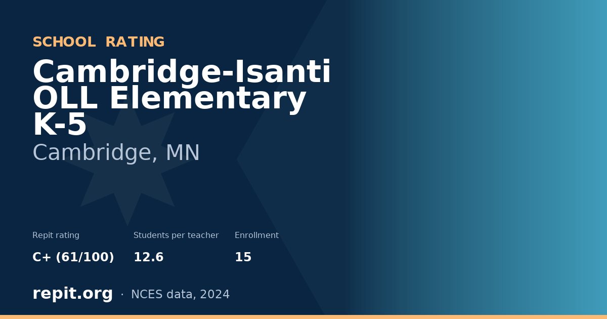 Cambridge-Isanti OLL Elementary K-5, Cambridge, MN — Repit school rating C+ (61/100)