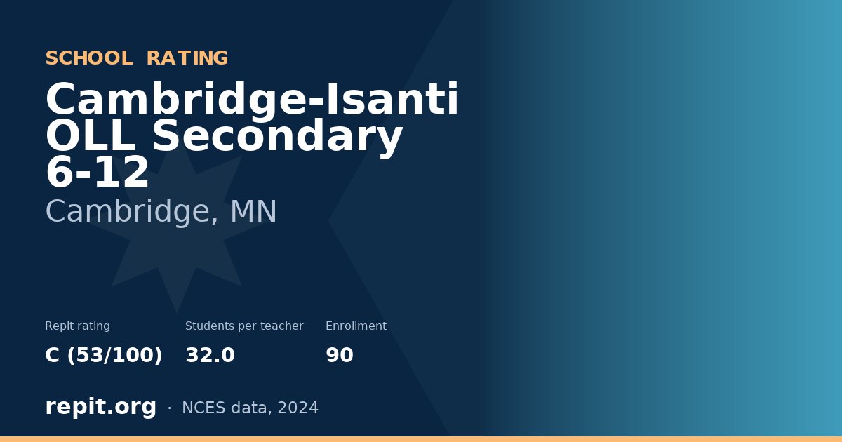 Cambridge-Isanti OLL Secondary 6-12, Cambridge, MN — Repit school rating C (53/100)