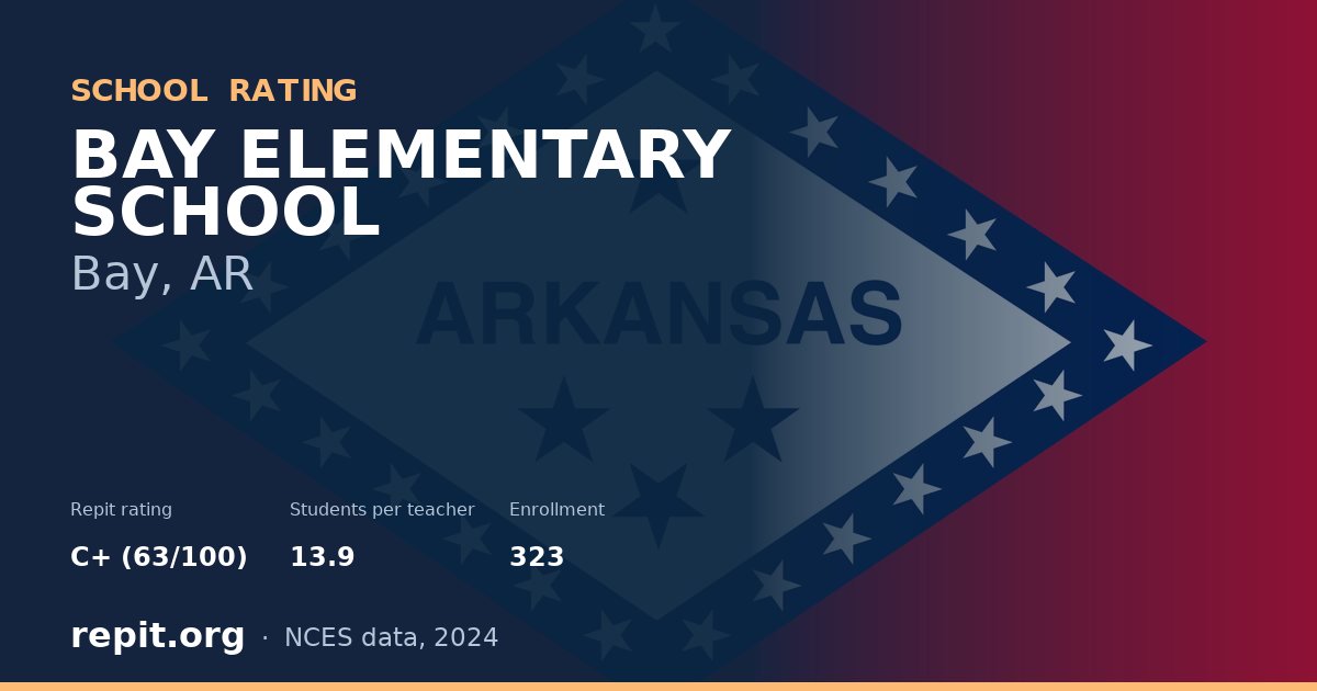 BAY ELEMENTARY SCHOOL, Bay, AR — Repit school rating C+ (63/100)
