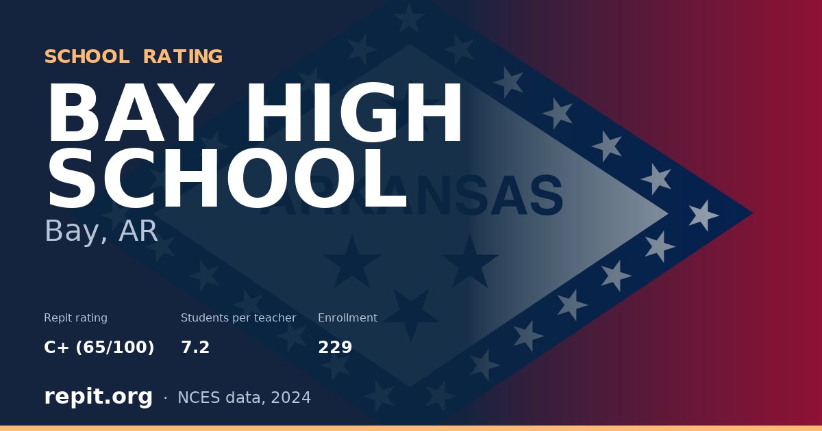 BAY HIGH SCHOOL, Bay, AR — Repit school rating C+ (65/100)