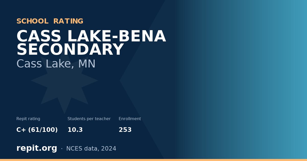 CASS LAKE-BENA SECONDARY, Cass Lake, MN — Repit school rating C+ (61/100)