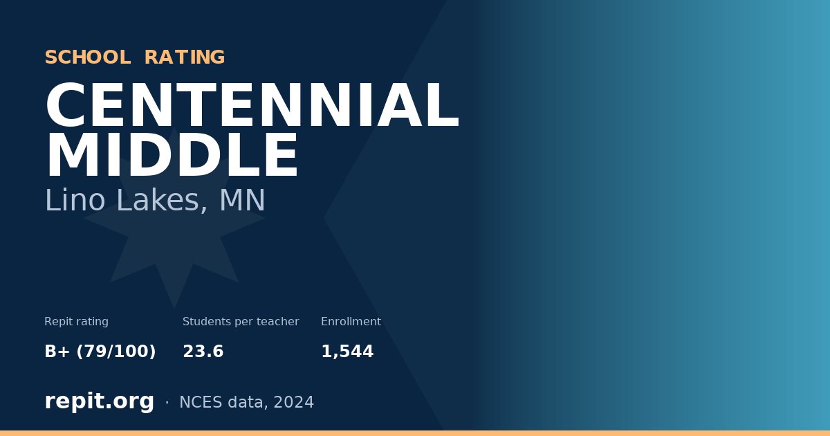 CENTENNIAL MIDDLE, Lino Lakes, MN — Repit school rating B+ (79/100)