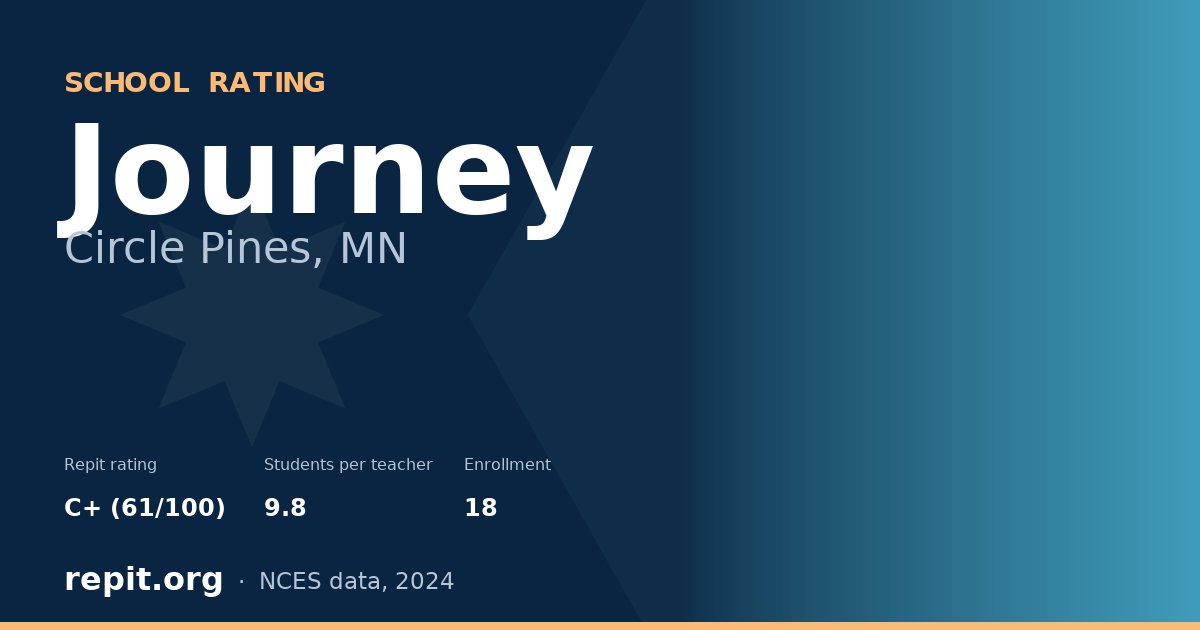 Journey, Circle Pines, MN — Repit school rating C+ (61/100)