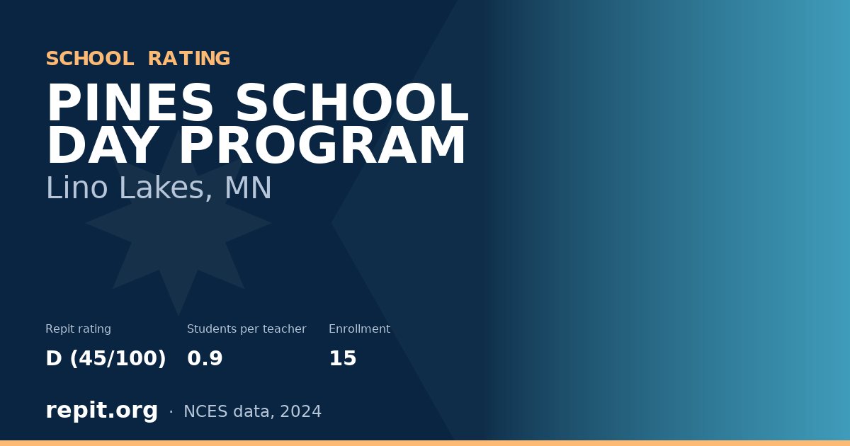 PINES SCHOOL DAY PROGRAM, Lino Lakes, MN — Repit school rating D (45/100)