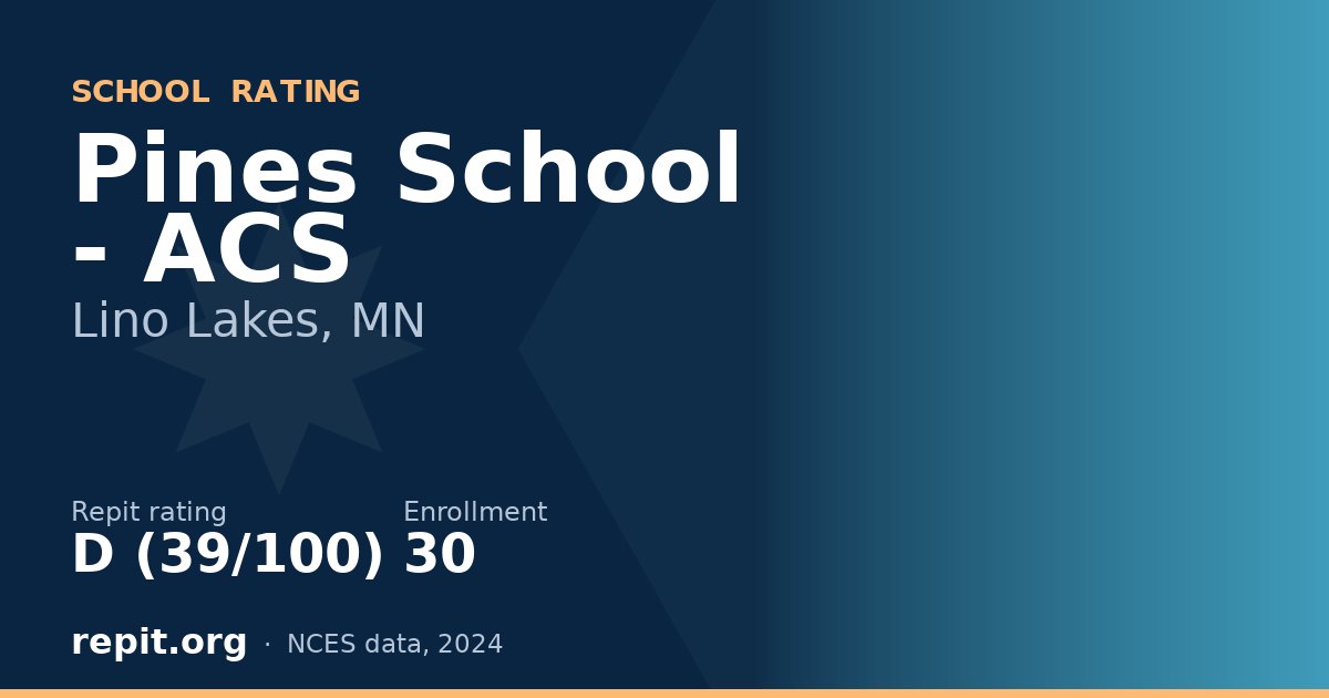 Pines School - ACS, Lino Lakes, MN — Repit school rating D (39/100)