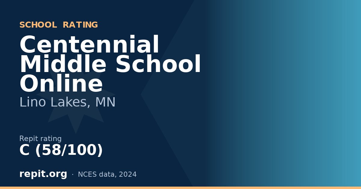 Centennial Middle School Online, Lino Lakes, MN — Repit school rating C (58/100)