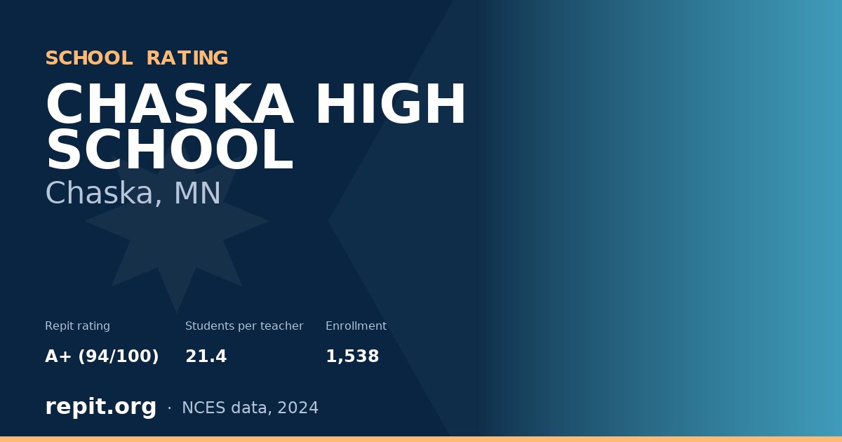 CHASKA HIGH SCHOOL, Chaska, MN — Repit school rating A+ (94/100)