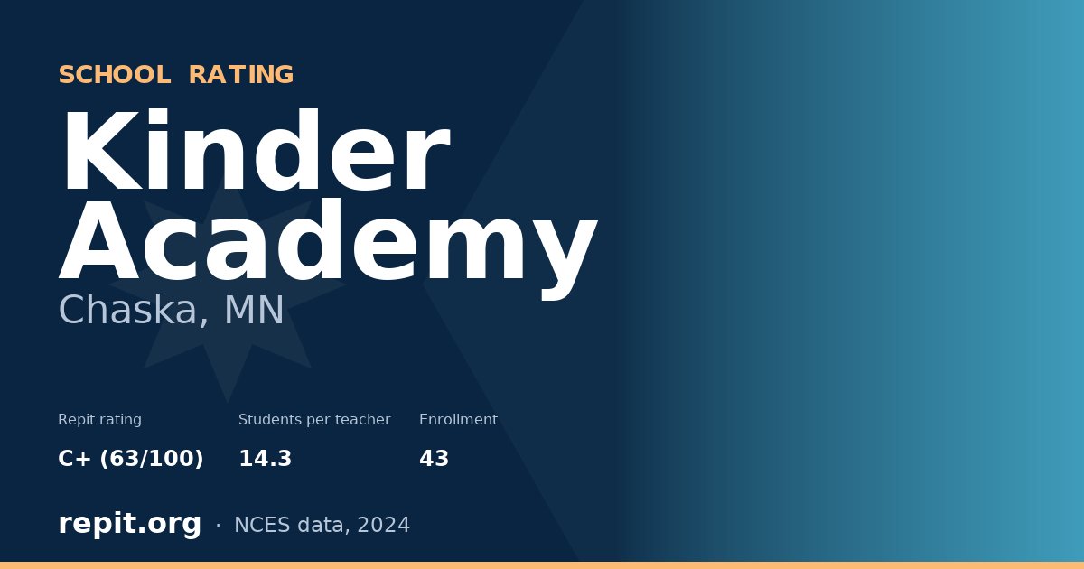 Kinder Academy, Chaska, MN — Repit school rating C+ (63/100)