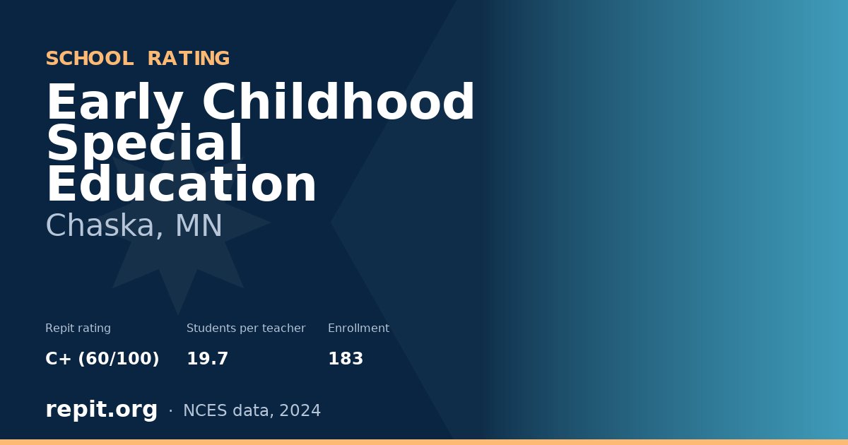 Early Childhood Special Education, Chaska, MN — Repit school rating C+ (60/100)