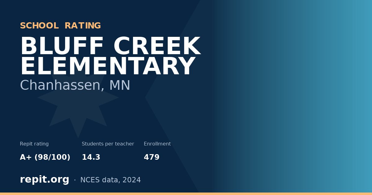 BLUFF CREEK ELEMENTARY, Chanhassen, MN — Repit school rating A+ (98/100)