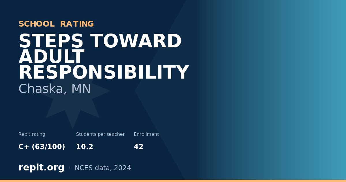 STEPS TOWARD ADULT RESPONSIBILITY, Chaska, MN — Repit school rating C+ (63/100)