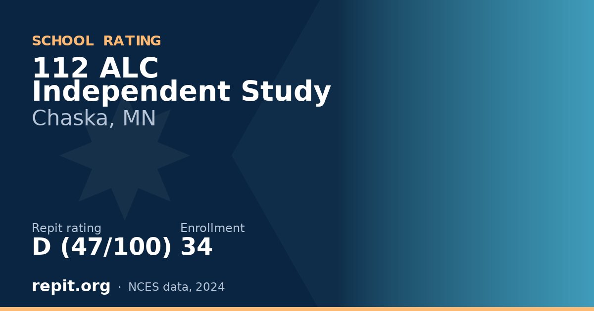 112 ALC Independent Study, Chaska, MN — Repit school rating D (47/100)