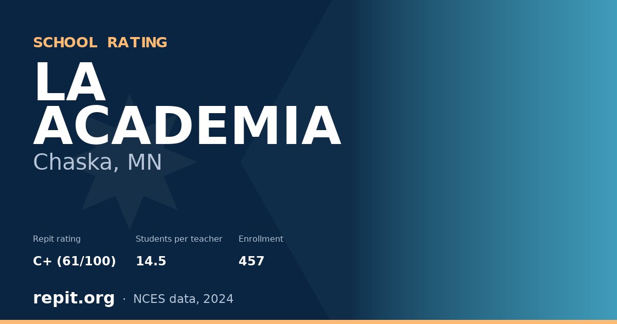LA ACADEMIA, Chaska, MN — Repit school rating C+ (61/100)
