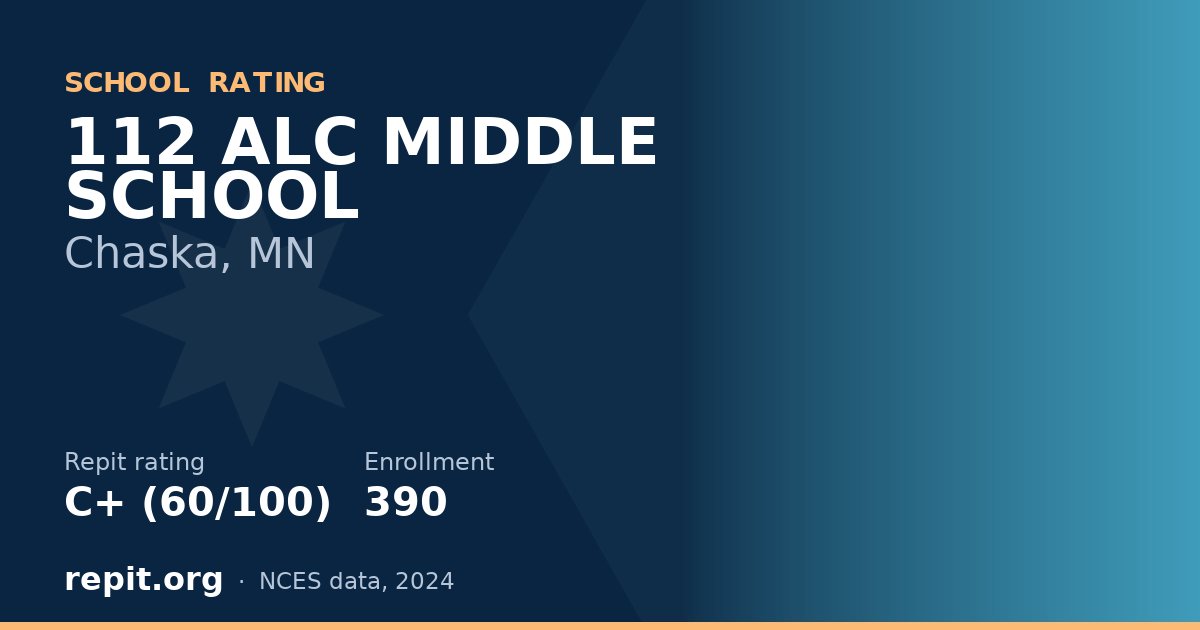 112 ALC MIDDLE SCHOOL, Chaska, MN — Repit school rating C+ (60/100)
