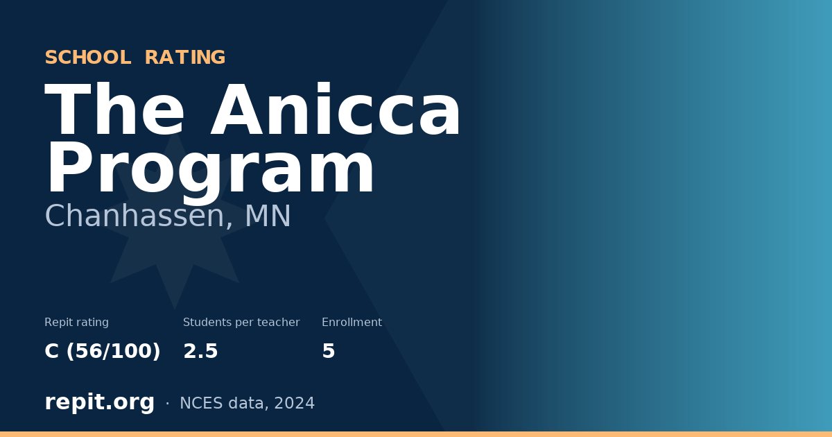 The Anicca Program, Chanhassen, MN — Repit school rating C (56/100)