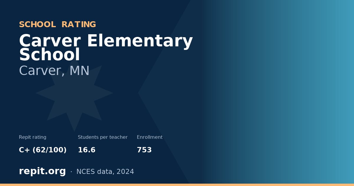 Carver Elementary School, Carver, MN — Repit school rating C+ (62/100)