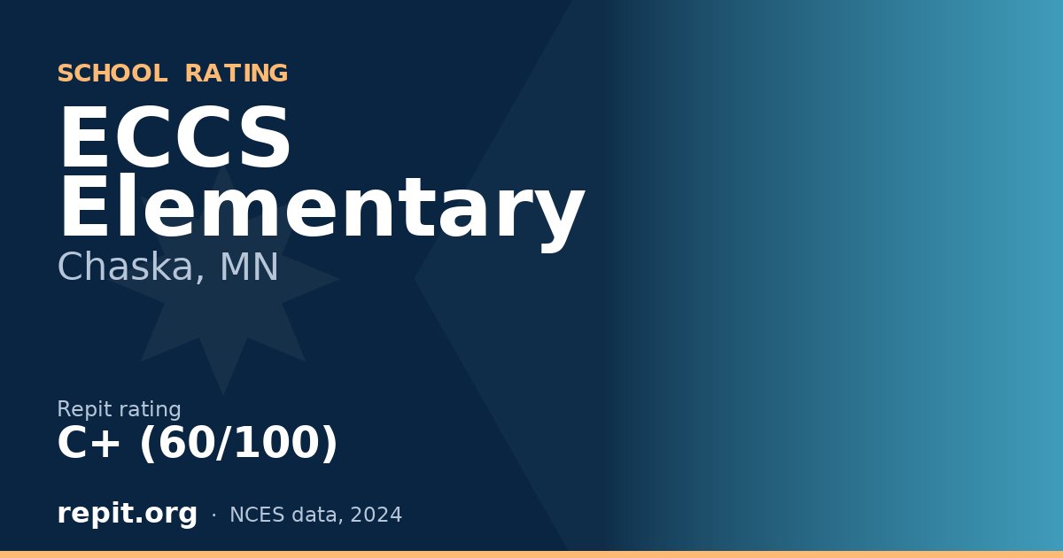 ECCS Elementary, Chaska, MN — Repit school rating C+ (60/100)