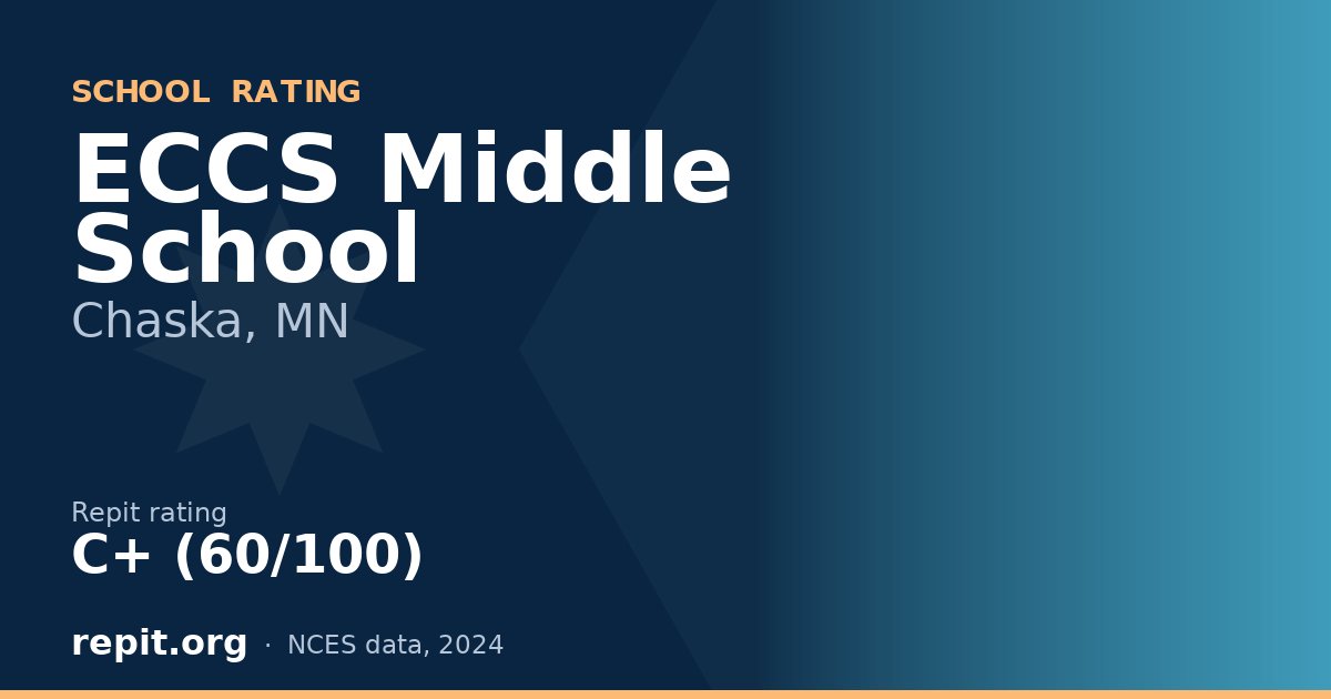ECCS Middle School, Chaska, MN — Repit school rating C+ (60/100)