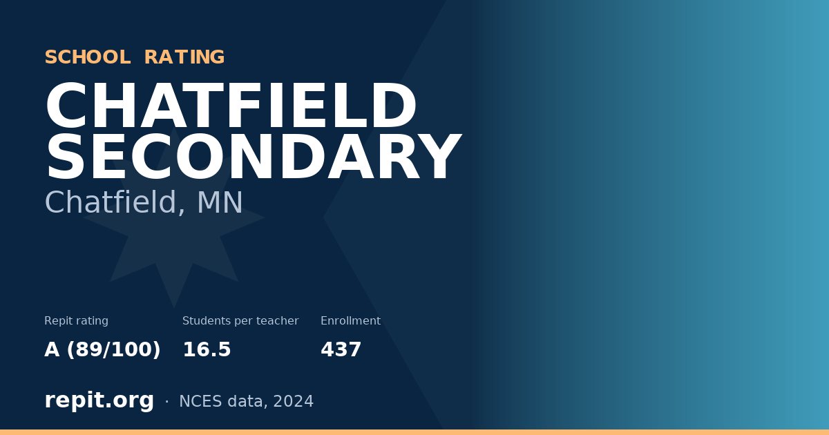 CHATFIELD SECONDARY, Chatfield, MN — Repit school rating A (89/100)