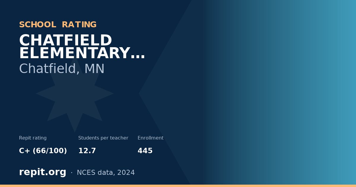 CHATFIELD ELEMENTARY SCHOOL, Chatfield, MN — Repit school rating C+ (66/100)