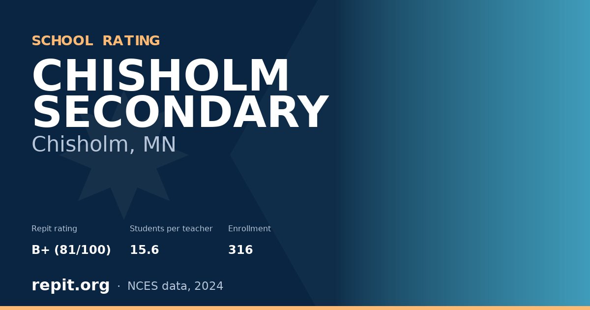 CHISHOLM SECONDARY, Chisholm, MN — Repit school rating B+ (81/100)