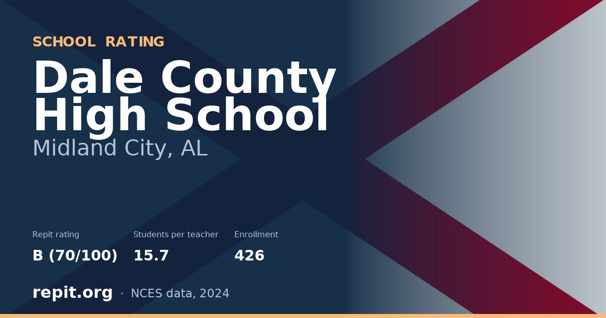 Dale County High School, Midland City, AL — Repit school rating B (70/100)