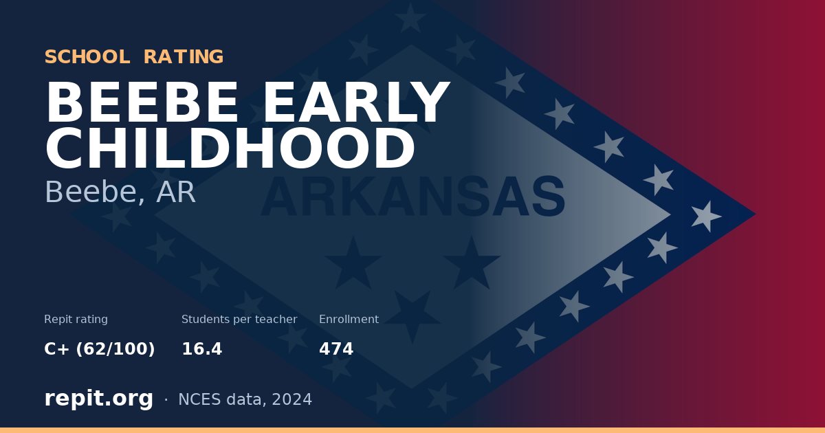 BEEBE EARLY CHILDHOOD, Beebe, AR — Repit school rating C+ (62/100)