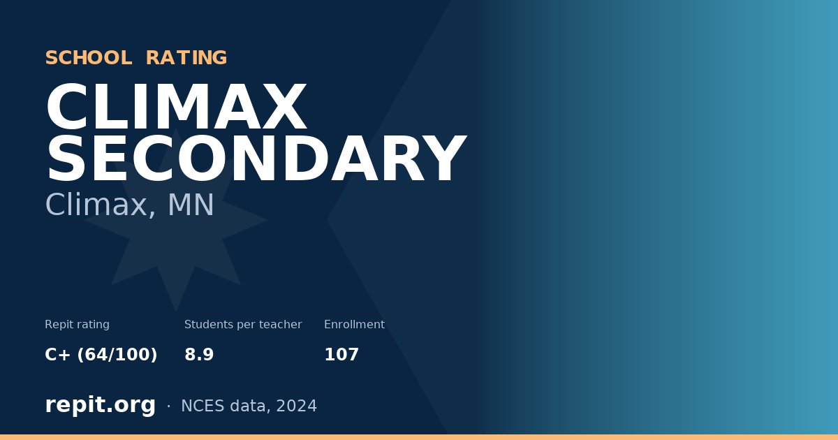 CLIMAX SECONDARY, Climax, MN — Repit school rating C+ (64/100)