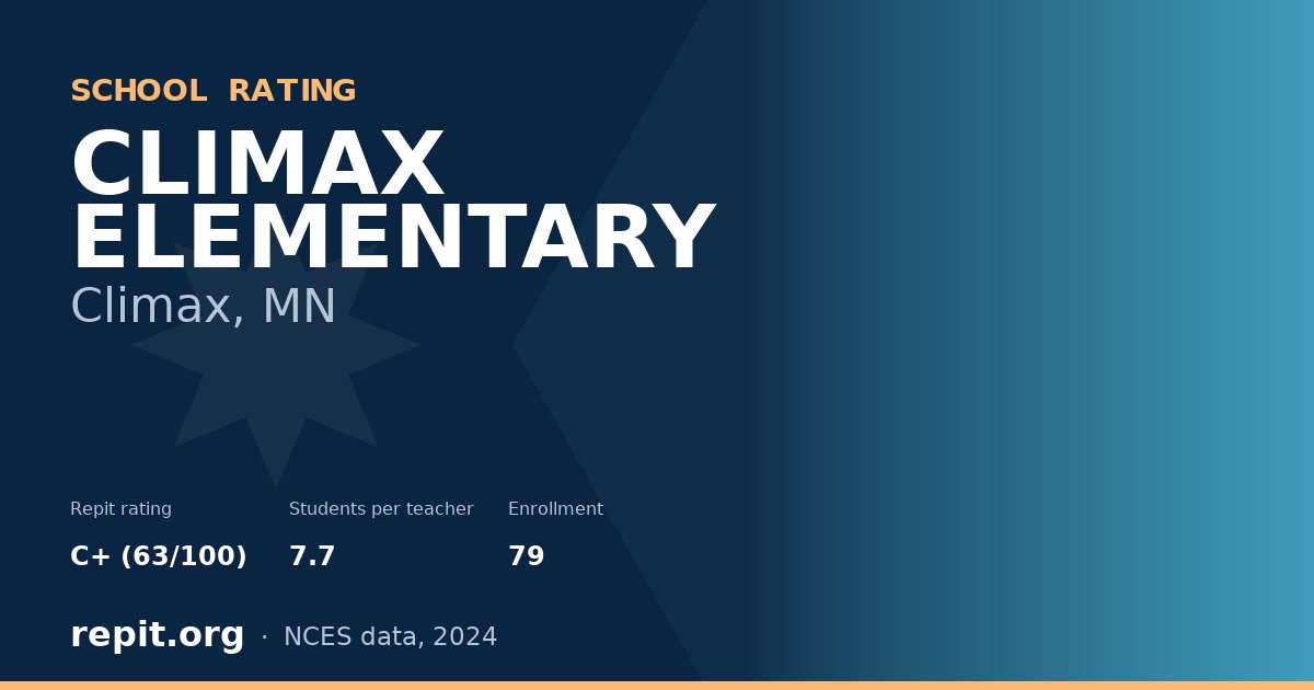 CLIMAX ELEMENTARY, Climax, MN — Repit school rating C+ (63/100)